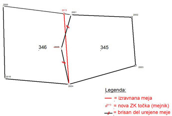 Izravnava